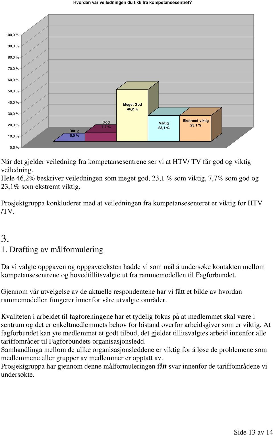 Hele 46,2% beskriver veiledningen som meget god, 23,1 % som viktig, 7,7% som god og 23,1% som ekstremt viktig.