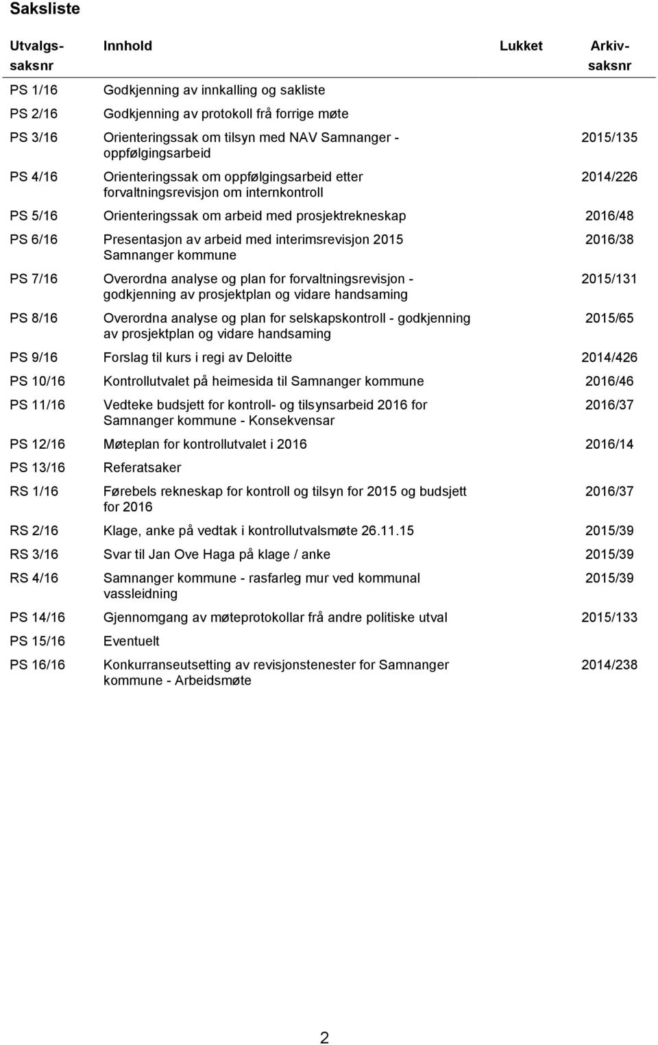 Presentasjon av arbeid med interimsrevisjon 2015 Samnanger kommune PS 7/16 Overordna analyse og plan for forvaltningsrevisjon - godkjenning av prosjektplan og vidare handsaming 2016/38 2015/131 PS