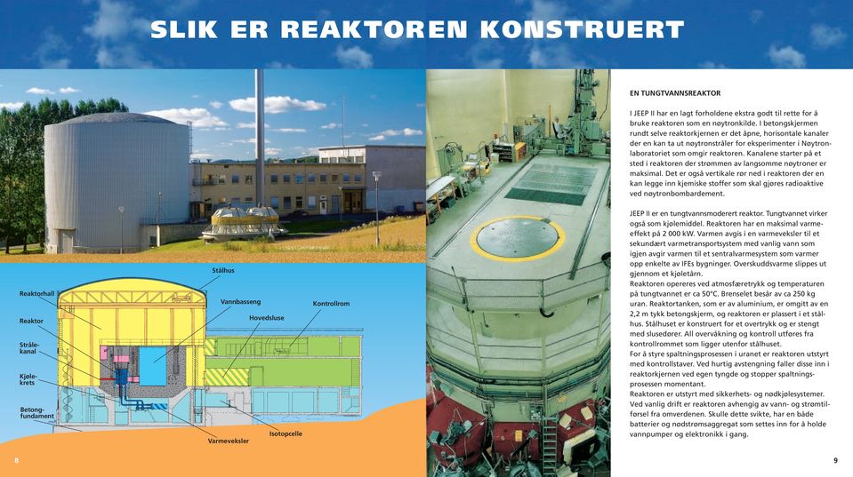 Kanalene starter på et sted i reaktoren der strømmen av langsomme nøytroner er maksimal.
