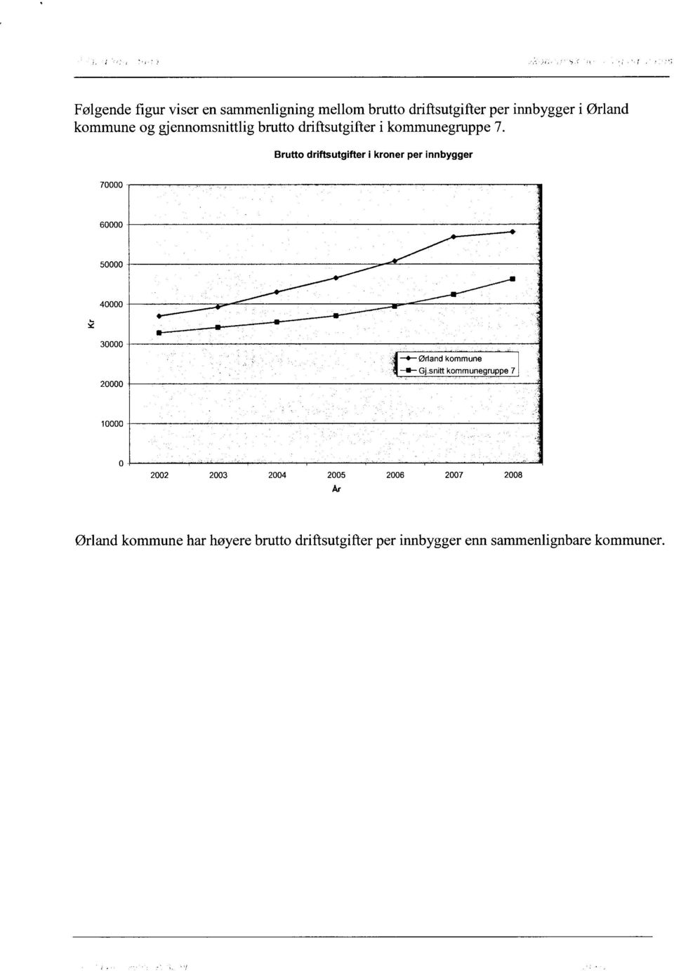 Brutto driftsutgifter 1 kroner per innbygger 70000 60000 50000 40000 30000 20000 ørland kommune Gj.
