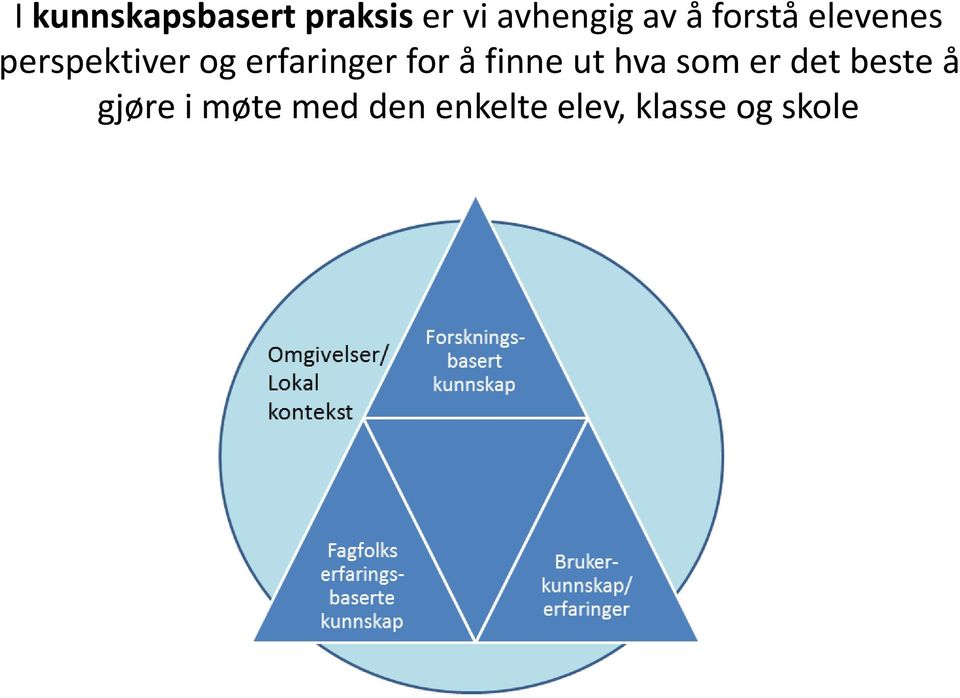 for å finne ut hva som er det beste å gjøre