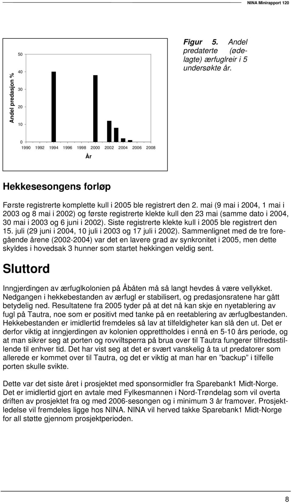 mai (9 mai i 2004, 1 mai i 2003 og 8 mai i 2002) og første registrerte klekte kull den 23 mai (samme dato i 2004, 30 mai i 2003 og 6 juni i 2002).