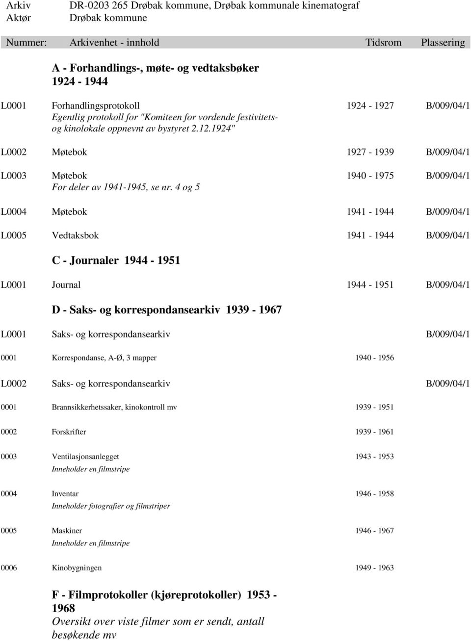 4 og 5 L0004 Møtebok 1941-1944 B/009/04/1 L0005 Vedtaksbok 1941-1944 B/009/04/1 C - Journaler 1944-1951 L0001 Journal 1944-1951 B/009/04/1 D - Saks- og korrespondansearkiv 1939-1967 L0001 Saks- og