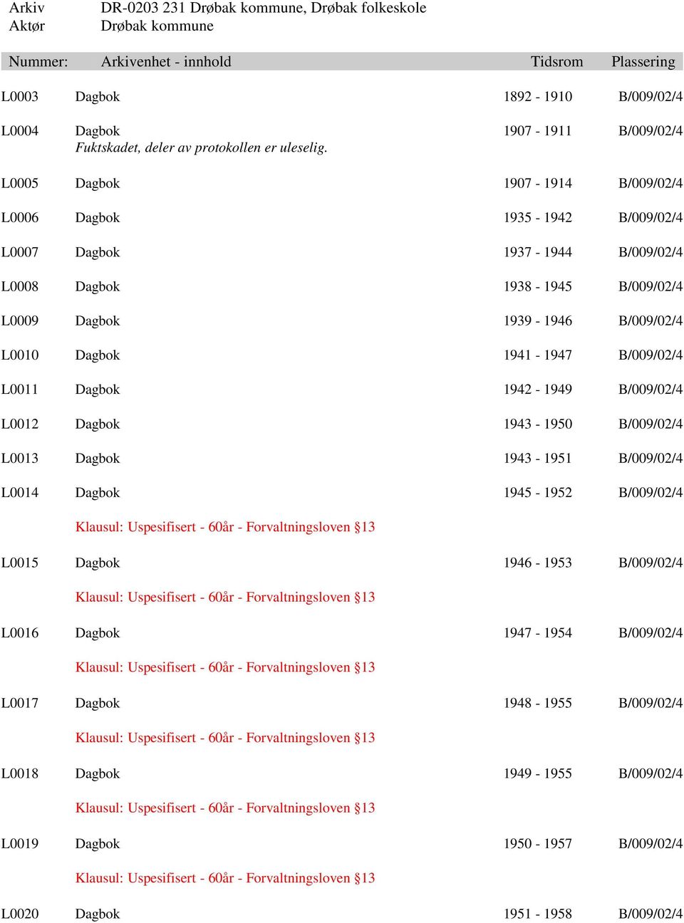 L0010 Dagbok 1941-1947 B/009/02/4 L0011 Dagbok 1942-1949 B/009/02/4 L0012 Dagbok 1943-1950 B/009/02/4 L0013 Dagbok 1943-1951 B/009/02/4 L0014 Dagbok 1945-1952 B/009/02/4