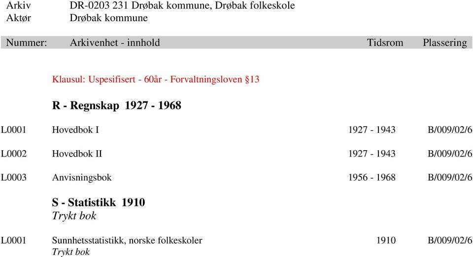 B/009/02/6 L0003 Anvisningsbok 1956-1968 B/009/02/6 S - Statistikk