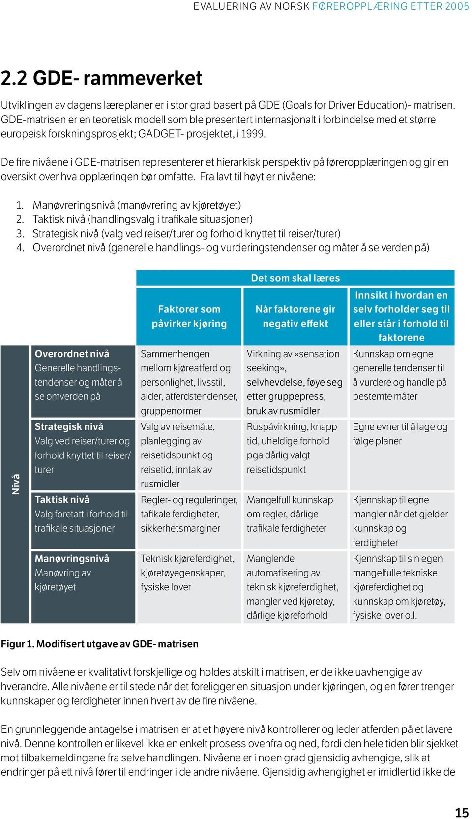 De fire nivåene i GDE-matrisen representerer et hierarkisk perspektiv på føreropplæringen og gir en oversikt over hva opplæringen bør omfatte. Fra lavt til høyt er nivåene: 1.