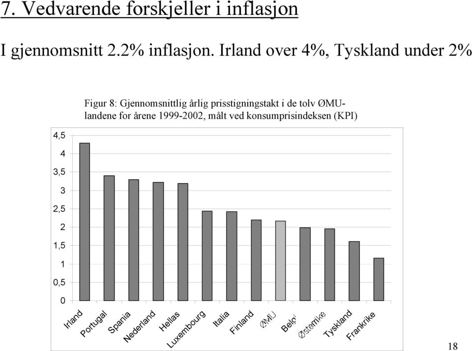 årlig prisstigningstakt i de tolv ØMUlandene for årene 1999-2002, målt ved