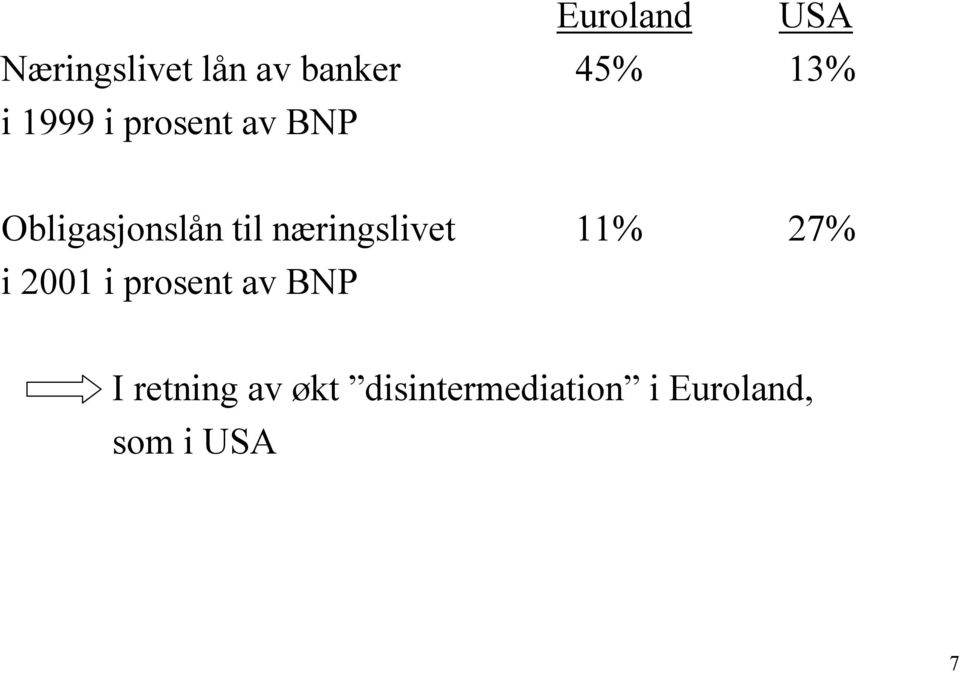 næringslivet 11% 27% i 2001 i prosent av BNP I