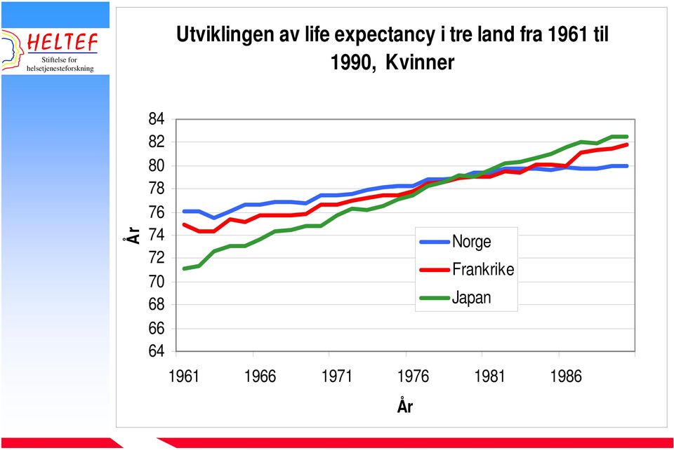 82 80 78 76 74 72 70 68 66 64 Norge