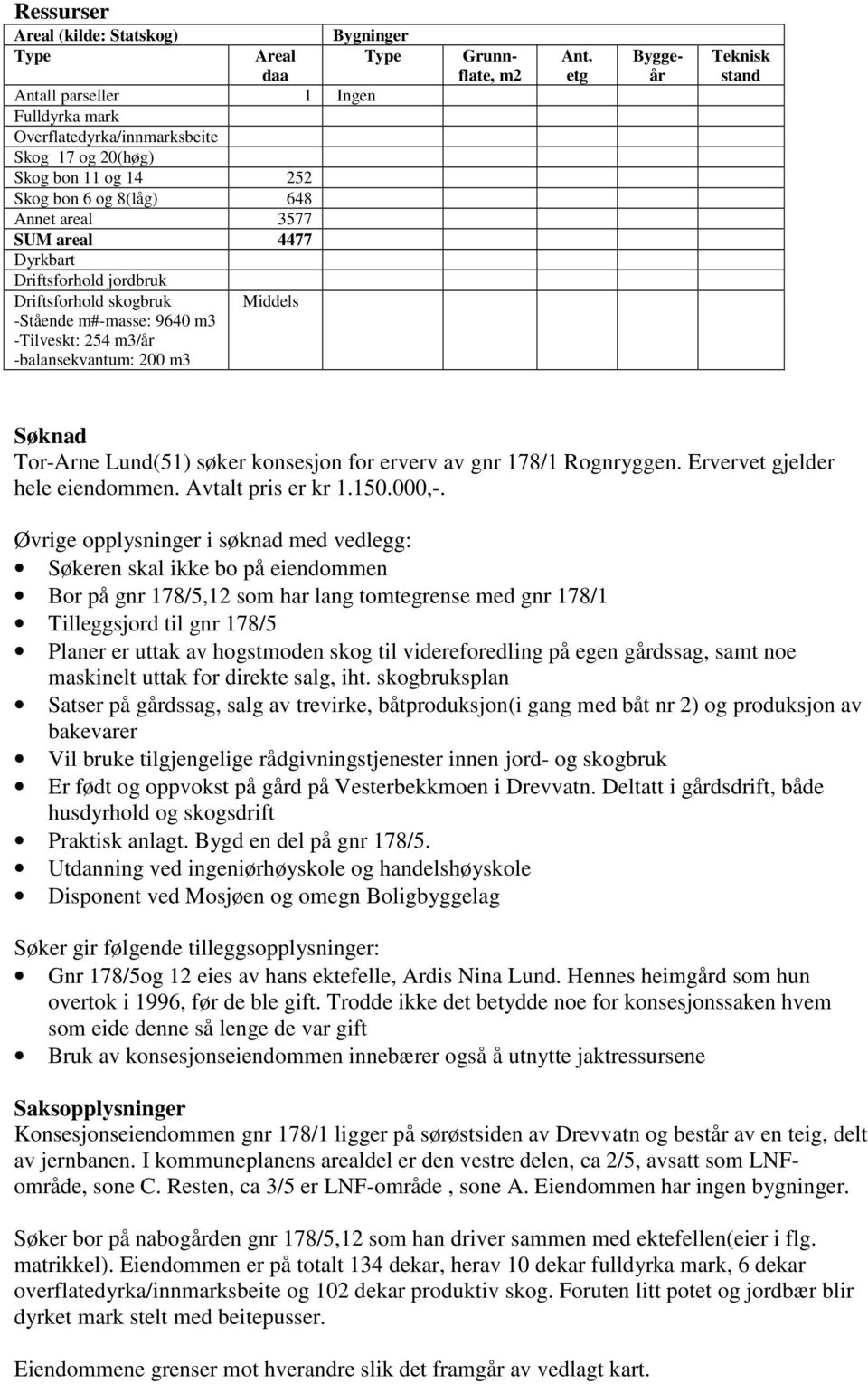 etg Byggeår Teknisk stand Søknad Tor-Arne Lund(51) søker konsesjon for erverv av gnr 178/1 Rognryggen. Ervervet gjelder hele eiendommen. Avtalt pris er kr 1.150.000,-.