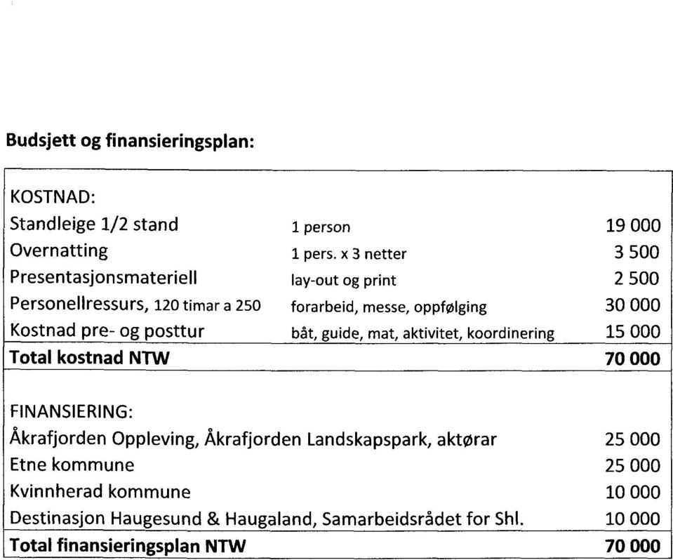 Kostnad pre- og posttur båt, guide, mat, aktivitet, koordinering 15 000 Total kostnad NTW 70 000 FINANSIERING: Åkrafjorden Oppleving,