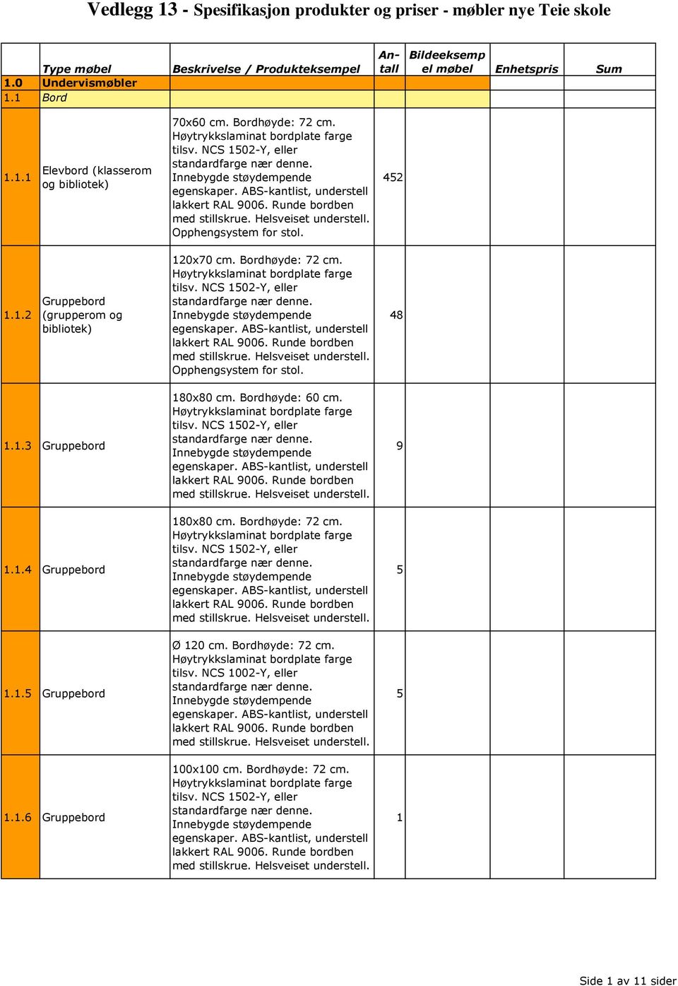 NCS 502-Y, eller Opphengsystem for stol. 452..2 Gruppebord (grupperom og bibliotek) 20x70 cm. Bordhøyde: 72 cm. tilsv. NCS 502-Y, eller Opphengsystem for stol. 48.