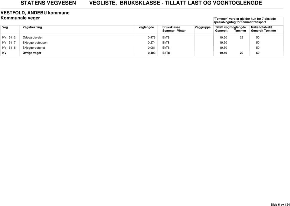 ruksklasse KV 5112 Ødegårdsveien 0,476 KV 5117