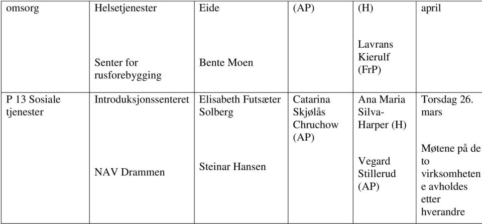 Futsæter Solberg Steinar Hansen Catarina Skjølås Chruchow Ana Maria Silva-