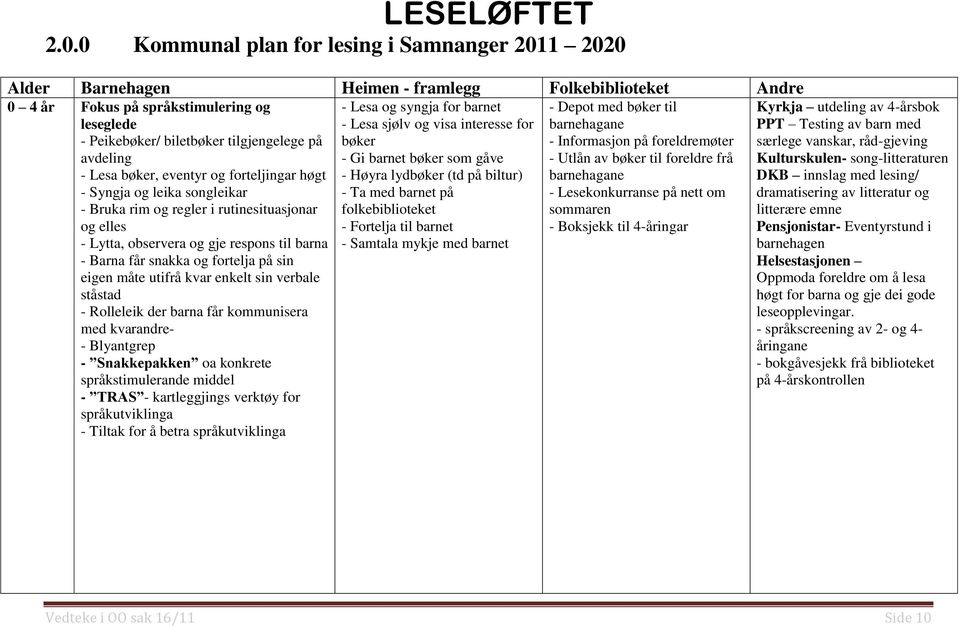 fortelja på sin eigen måte utifrå kvar enkelt sin verbale ståstad - Rolleleik der barna får kommunisera med kvarandre- - Blyantgrep - Snakkepakken oa konkrete språkstimulerande middel - TRAS -