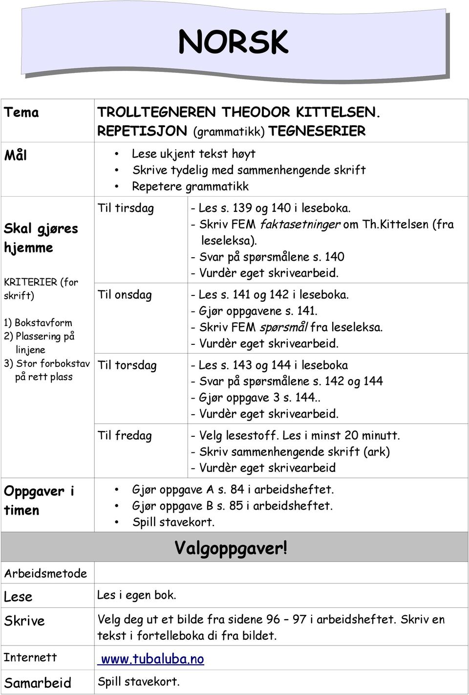 Stor forbokstav på rett plass Oppgaver i timen Arbeidsmetode Skrive Til tirsdag Til onsdag Til torsdag Til fredag - Les s. 139 og 140 i leseboka. - Skriv FEM faktasetninger om Th.