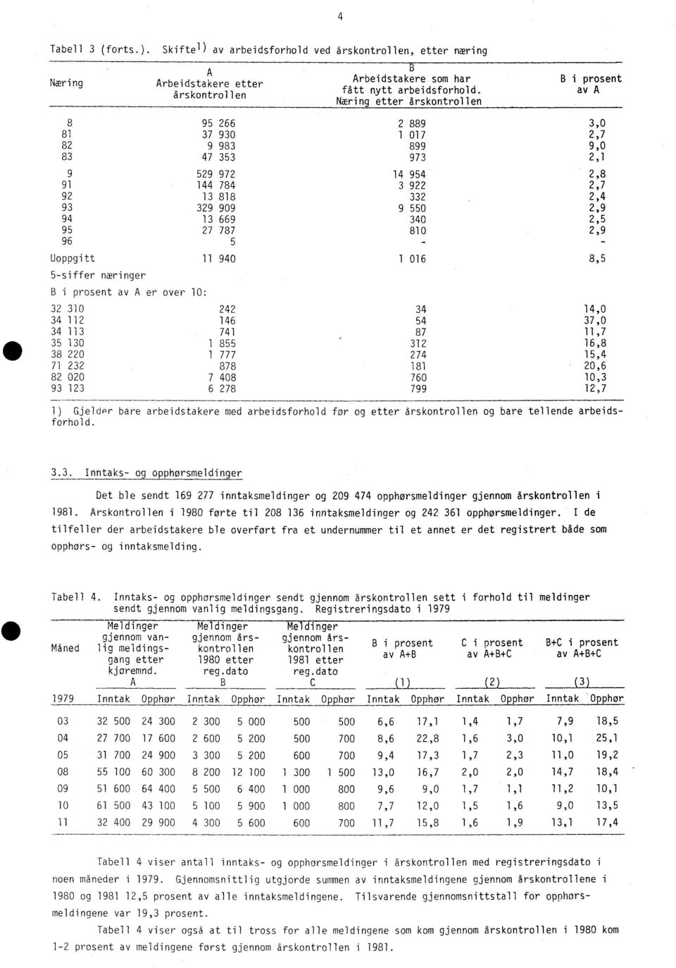 340 2,5 95 27 787 810 2,9 96 5 - - Uoppgitt 11 940 1 016 8,5 5-siffer næringer B i prosent av A er over 10: 32 310 242 34 14,0 34 112 146 54 37,0 34 113 741 87 11,7, 312 35 130 1 855 16,8 Ill/ 38 220