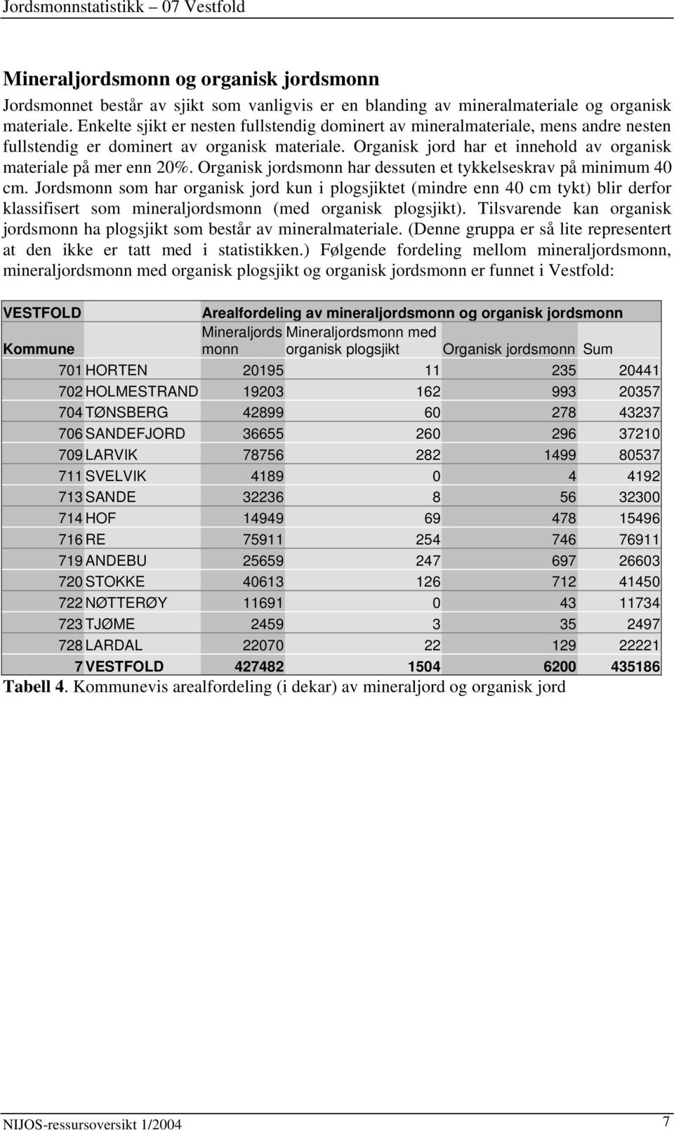 Organisk jordsmonn har dessuten et tykkelseskrav på minimum 40 cm.