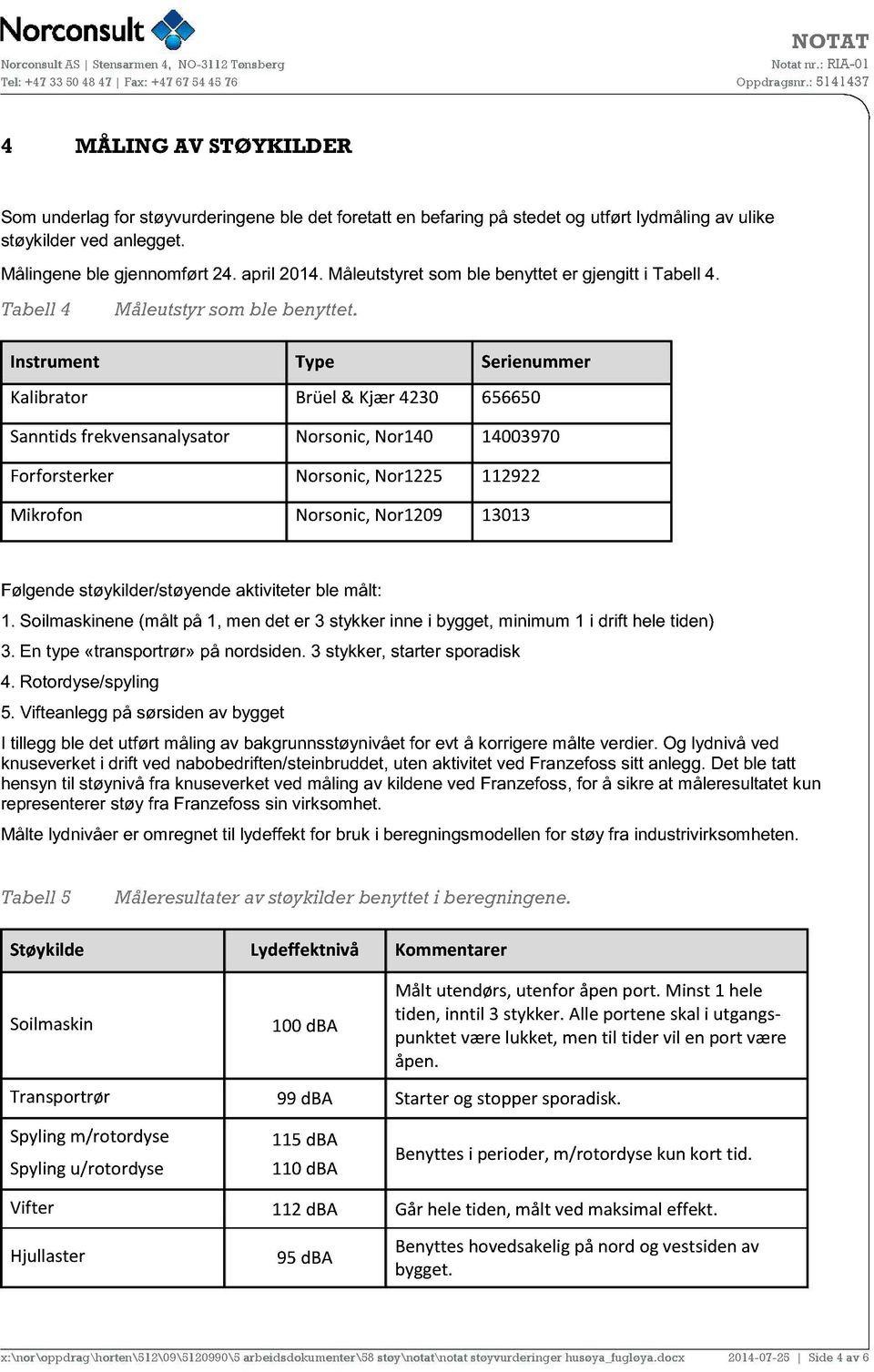 Instrument Type Serienummer Kalibrator Brüel& Kjær4230 656650 Sanntidsfrekvensanalysator Norsonic,Nor140 14003970 Forforsterker Norsonic,Nor1225 112922 Mikrofon Norsonic,Nor1209 13013 Følgende