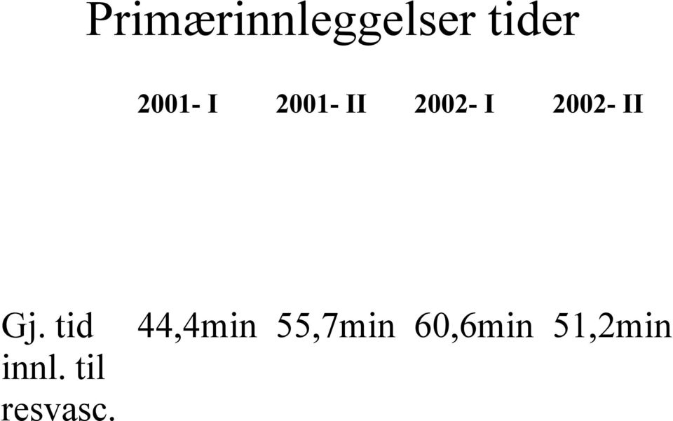 2002- II Gj. tid innl.