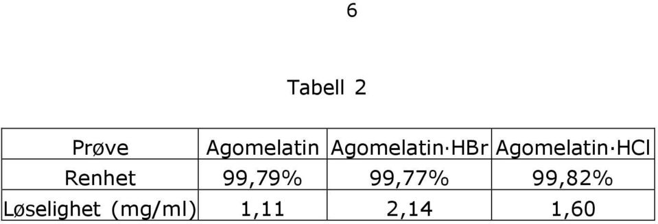 Renhet 99,79% 99,77% 99,82%