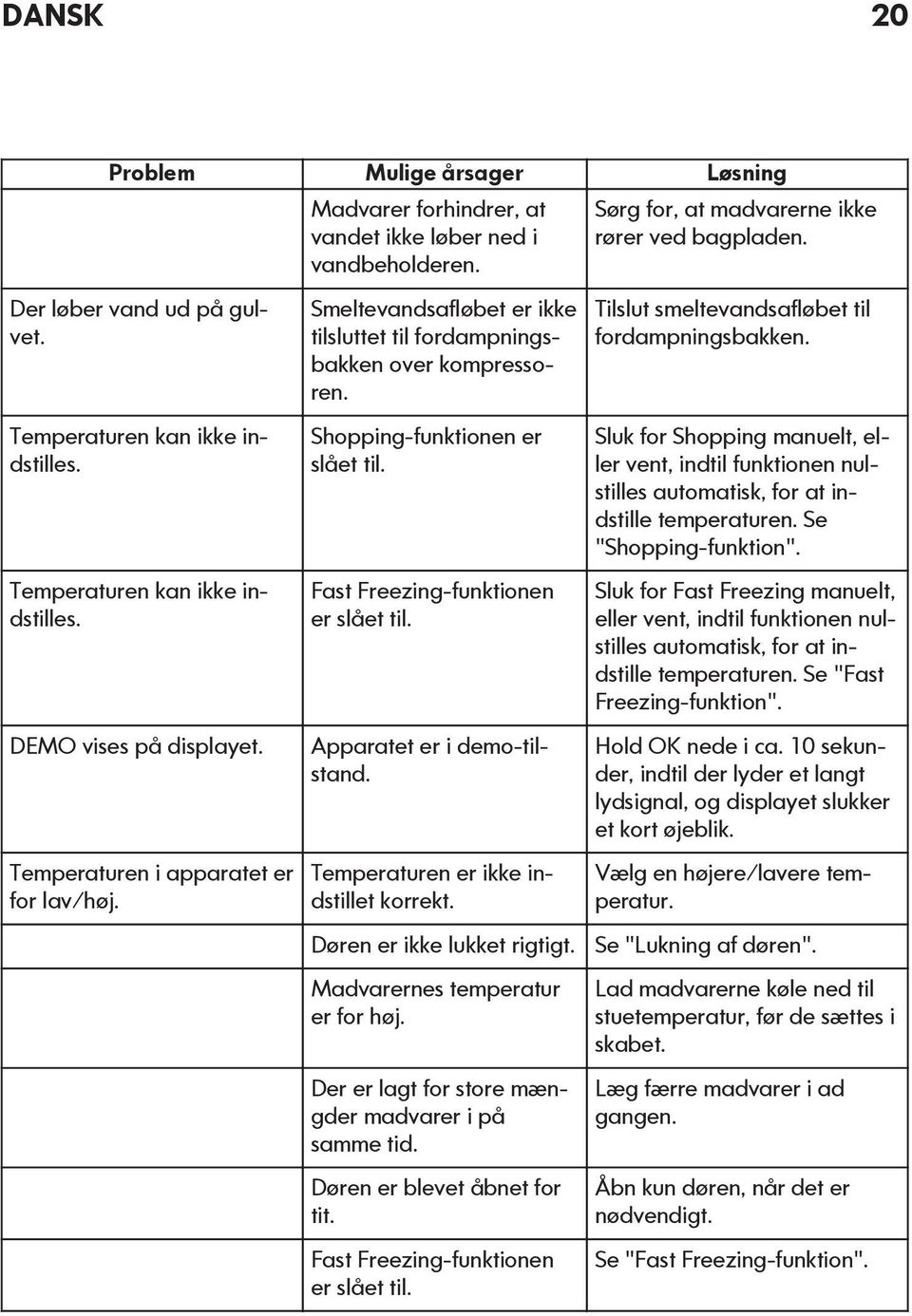 Shopping-funktionen er slået til. Fast Freezing-funktionen er slået til. Apparatet er i demo-tilstand. Temperaturen er ikke indstillet korrekt. Døren er ikke lukket rigtigt.