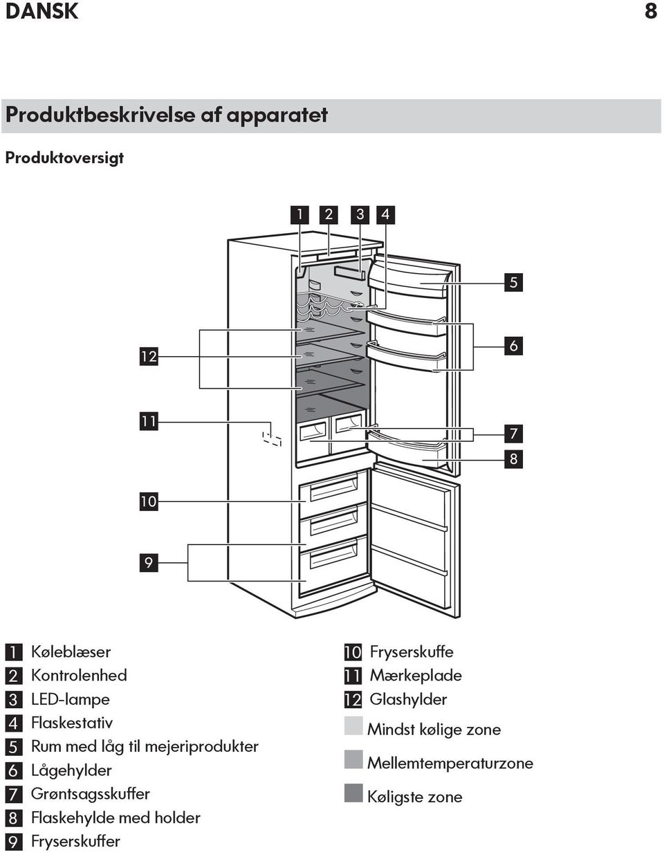 mejeriprodukter 6 Lågehylder 7 Grøntsagsskuffer 8 Flaskehylde med holder 9