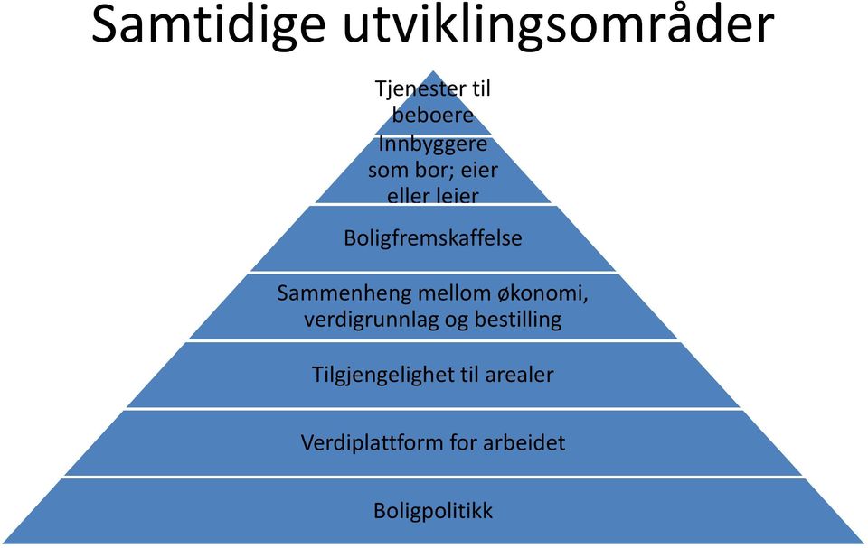 Sammenheng mellom økonomi, verdigrunnlag og bestilling