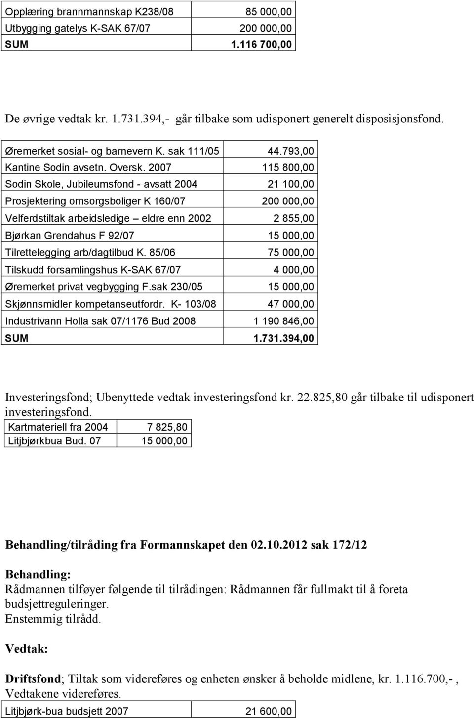 2007 115 800,00 Sodin Skole, Jubileumsfond - avsatt 2004 21 100,00 Prosjektering omsorgsboliger K 160/07 200 000,00 Velferdstiltak arbeidsledige eldre enn 2002 2 855,00 Bjørkan Grendahus F 92/07 15