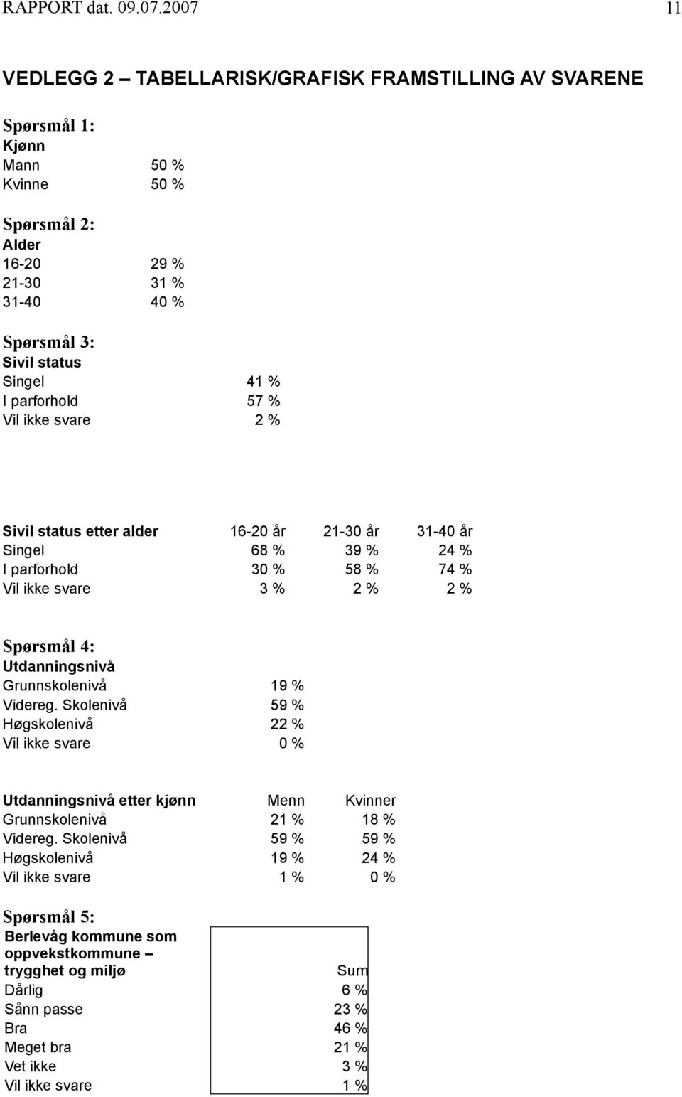 Utdanningsnivå Grunnskolenivå 19 % Videreg. Skolenivå 59 % Høgskolenivå 22 % Vil ikke svare Utdanningsnivå etter kjønn Menn Kvinner Grunnskolenivå 21 % 18 % Videreg.