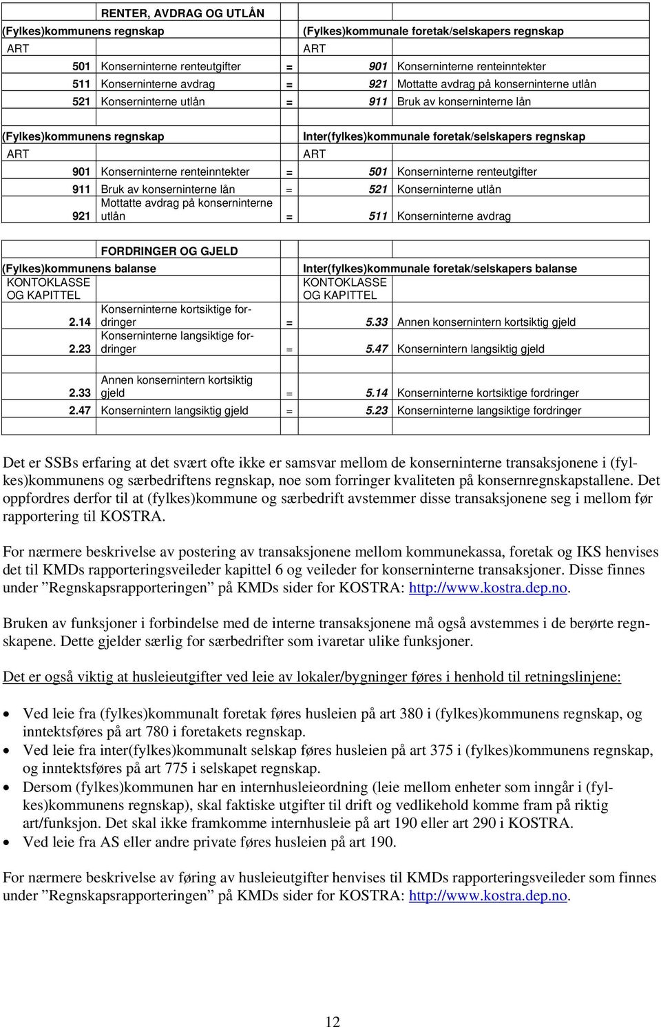 Konserninterne renteinntekter = 501 Konserninterne renteutgifter 911 Bruk av konserninterne lån = 521 Konserninterne utlån Mottatte avdrag på konserninterne 921 utlån = 511 Konserninterne avdrag