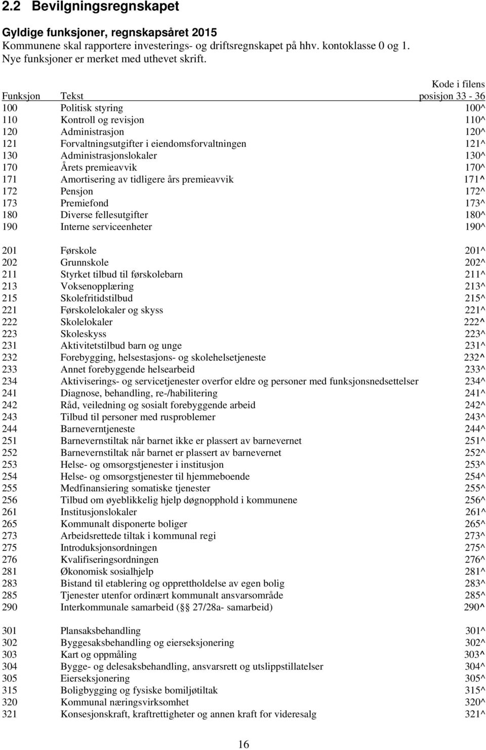 Administrasjonslokaler 130^ 170 Årets premieavvik 170^ 171 Amortisering av tidligere års premieavvik 171^ 172 Pensjon 172^ 173 Premiefond 173^ 180 Diverse fellesutgifter 180^ 190 Interne