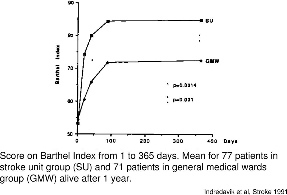 and 71 patients in general medical wards group