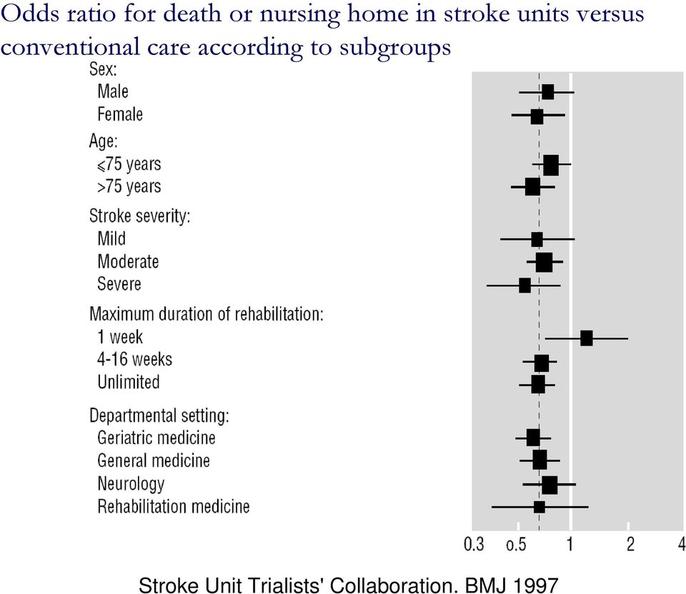 care according to subgroups Stroke