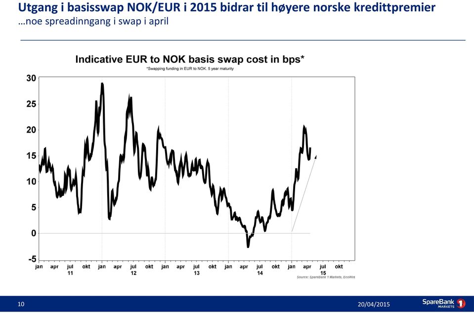 norske kredittpremier noe