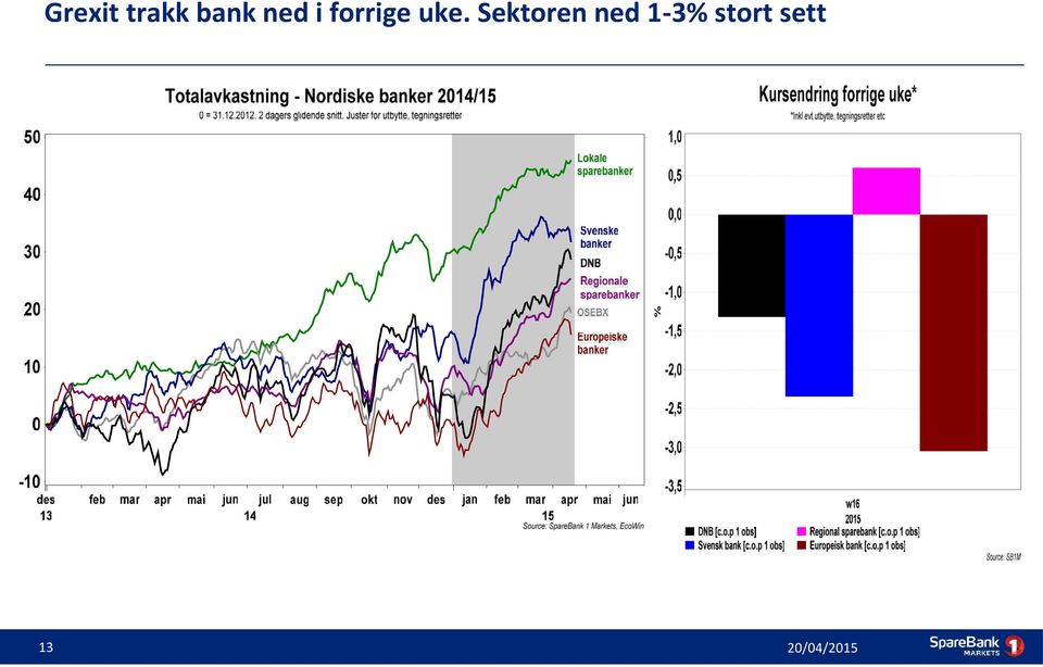 forrige uke.