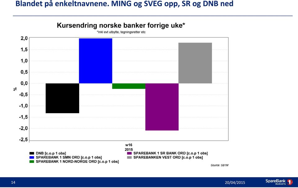 MING og SVEG