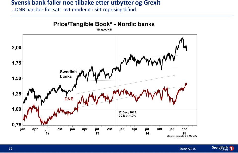 Grexit DNB handler fortsatt