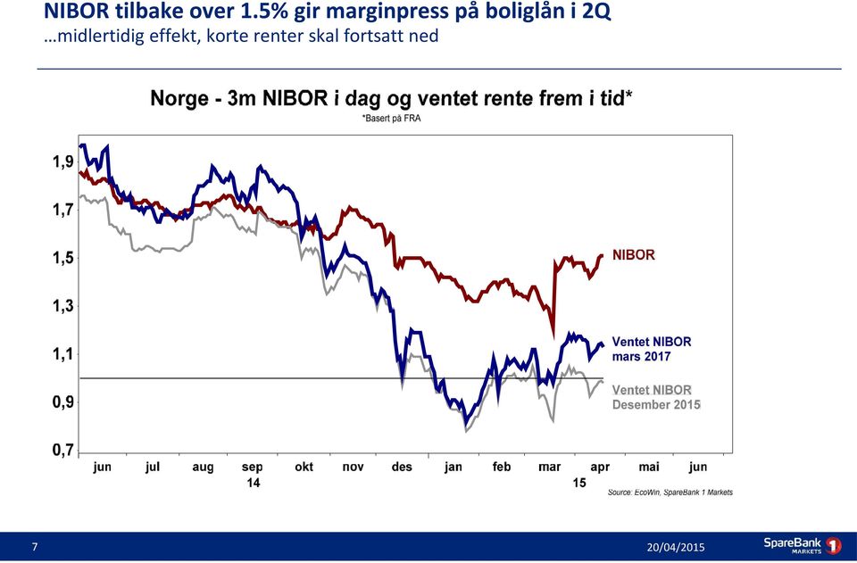 boliglån i 2Q midlertidig