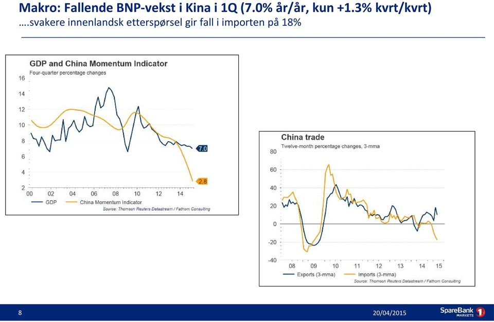 3% kvrt/kvrt).