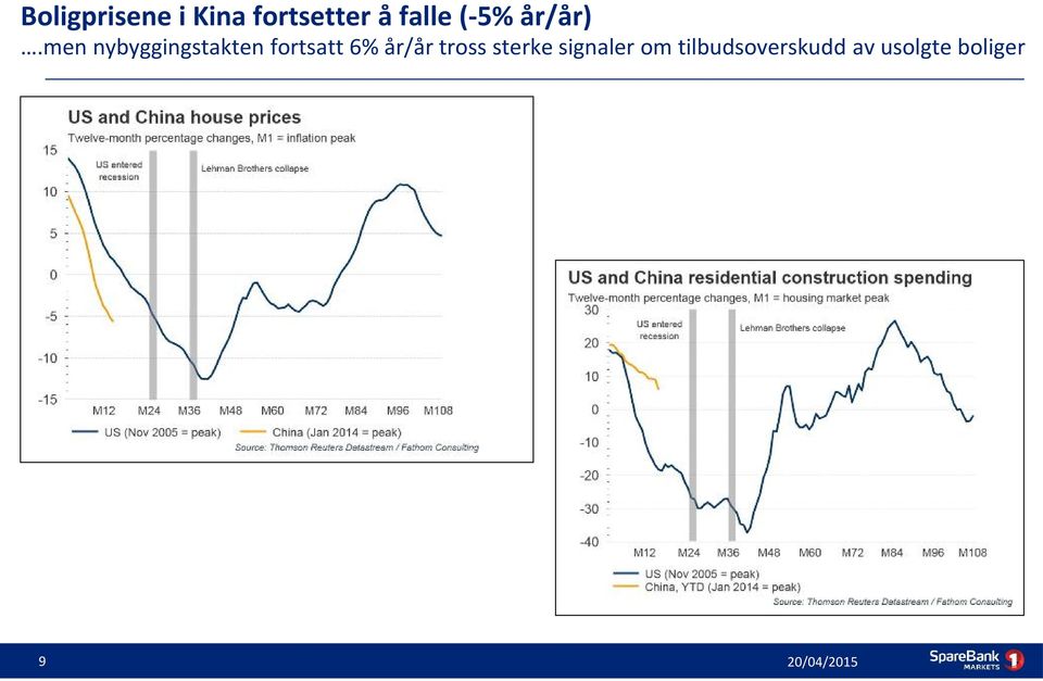 men nybyggingstakten fortsatt 6%