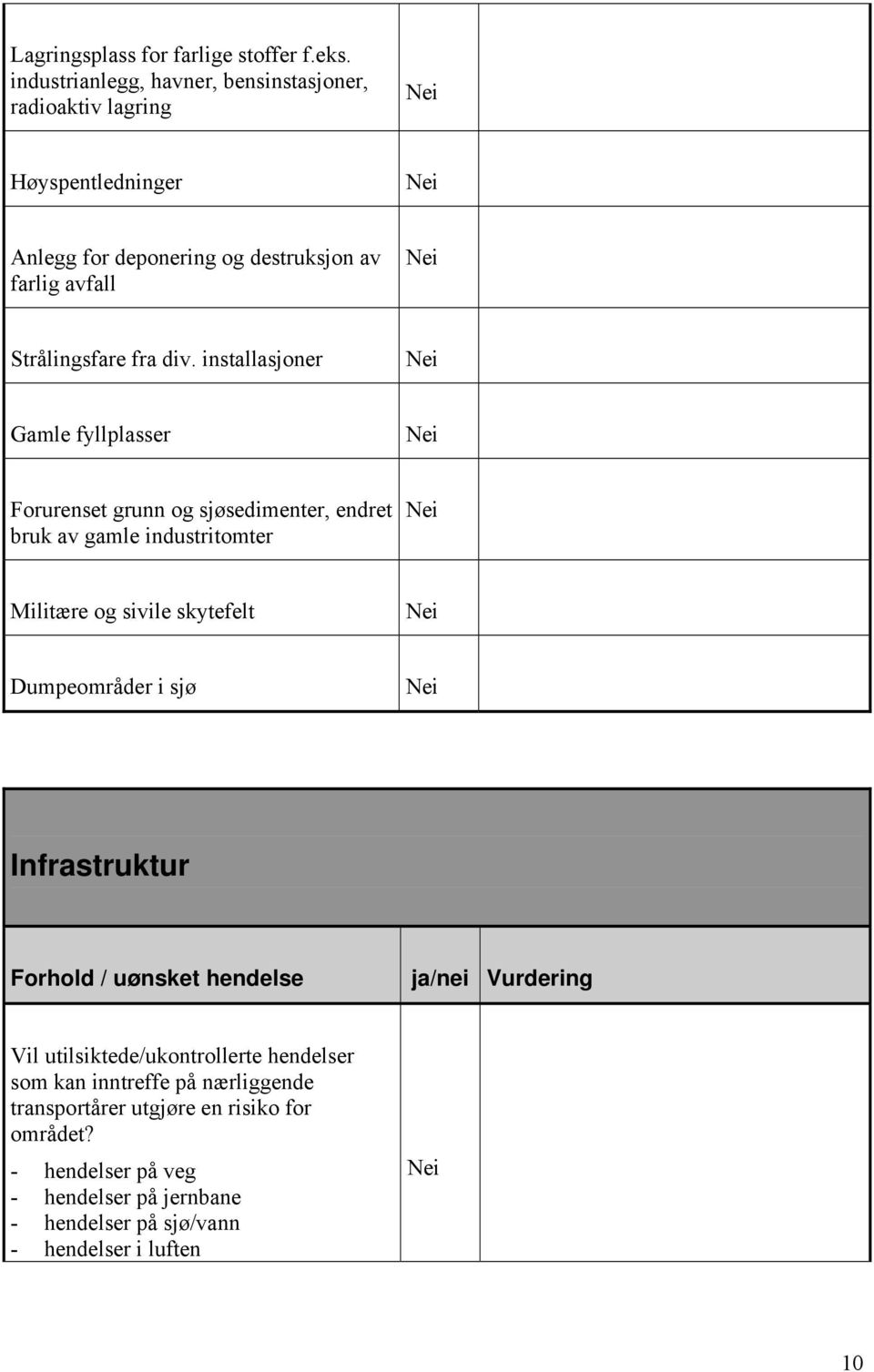 installasjoner Gamle fyllplasser Forurenset grunn og sjøsedimenter, endret bruk av gamle industritomter Militære og sivile skytefelt Dumpeområder i sjø