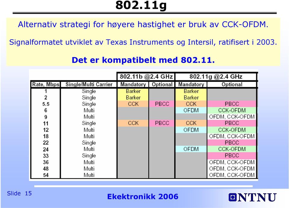 Signalformatet utviklet av Texas Instruments