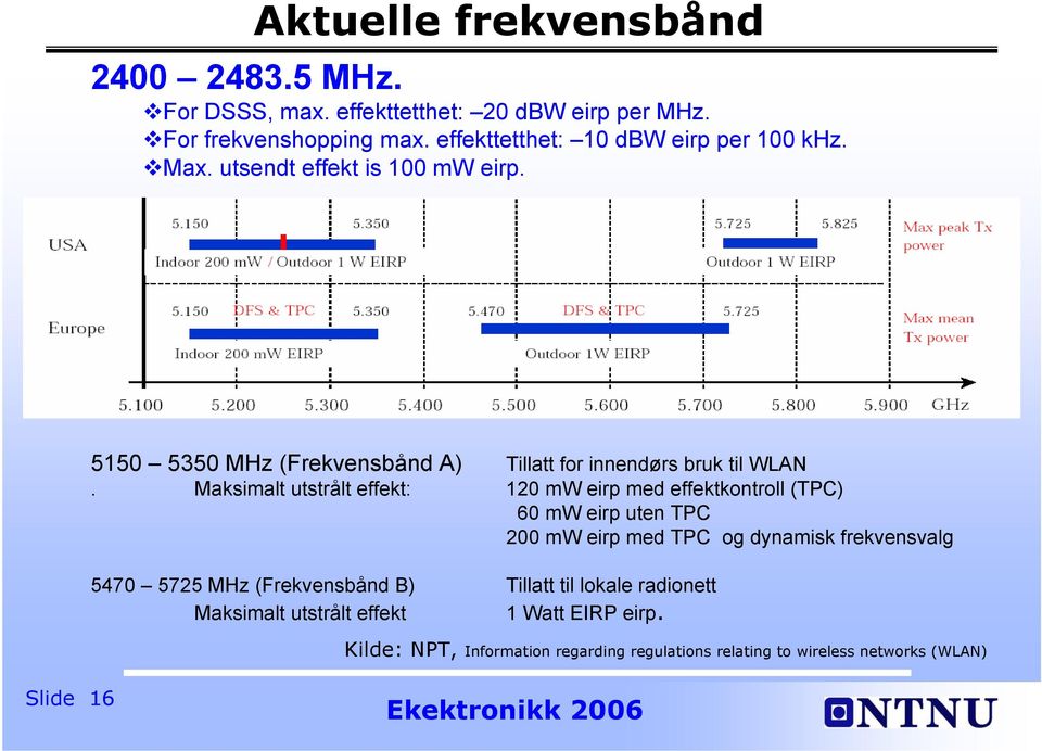 Maksimalt utstrålt effekt: 120 mw eirp med effektkontroll (TPC) 60 mw eirp uten TPC 200 mw eirp med TPC og dynamisk frekvensvalg 5470 5725 MHz