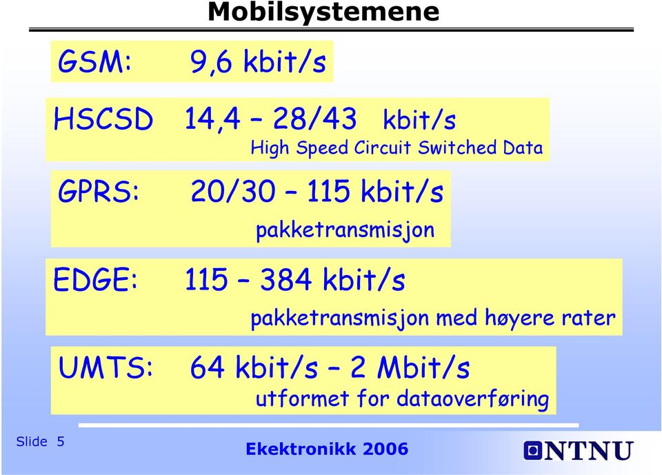 115 kbit/s pakketransmisjon 115 384 kbit/s pakketransmisjon