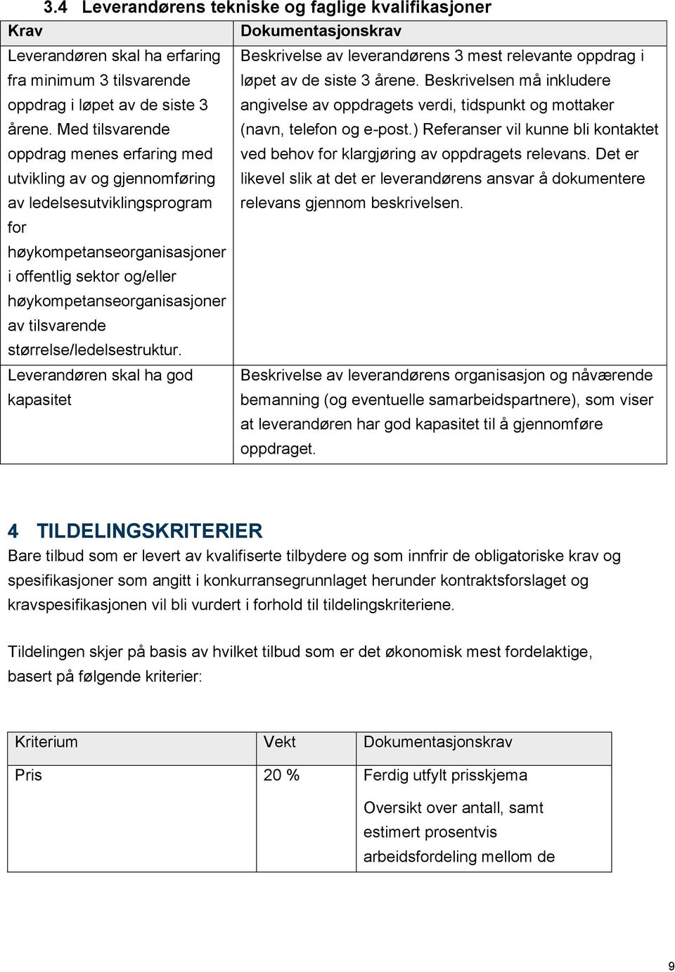 ) Referanser vil kunne bli kontaktet oppdrag menes erfaring med ved behov for klargjøring av oppdragets relevans.