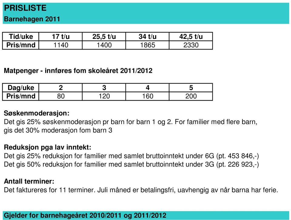 For familier med flere barn, gis det 30% moderasjon fom barn 3 Reduksjon pga lav inntekt: Det gis 25% reduksjon for familier med samlet bruttoinntekt under 6G (pt.