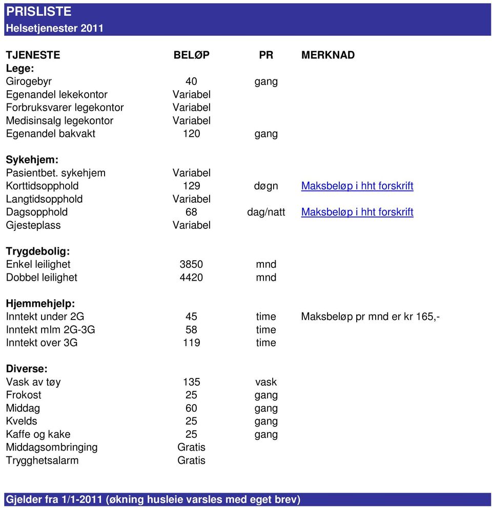 sykehjem Korttidsopphold 129 døgn Maksbeløp i hht forskrift Langtidsopphold Dagsopphold 68 dag/natt Maksbeløp i hht forskrift Gjesteplass Trygdebolig: Enkel leilighet 3850 mnd