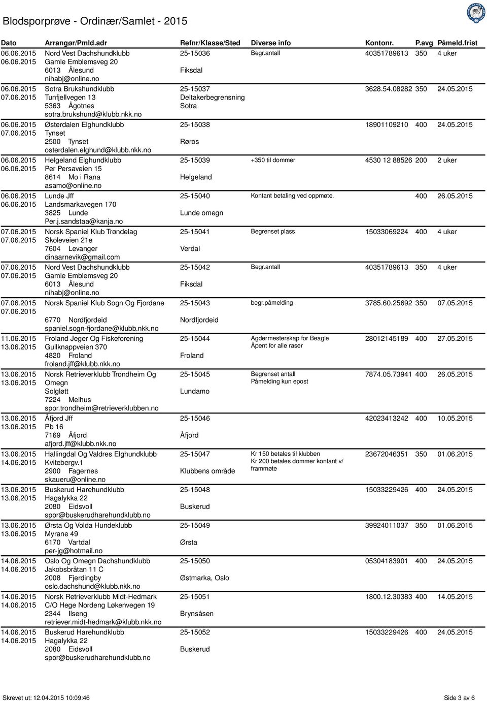 no Lunde Jff Landsmarkavegen 170 3825 Lunde Per.j.sandstaa@kanja.no Norsk Spaniel Klub Trøndelag Skoleveien 21e 7604 Levanger dinaarnevik@gmail.