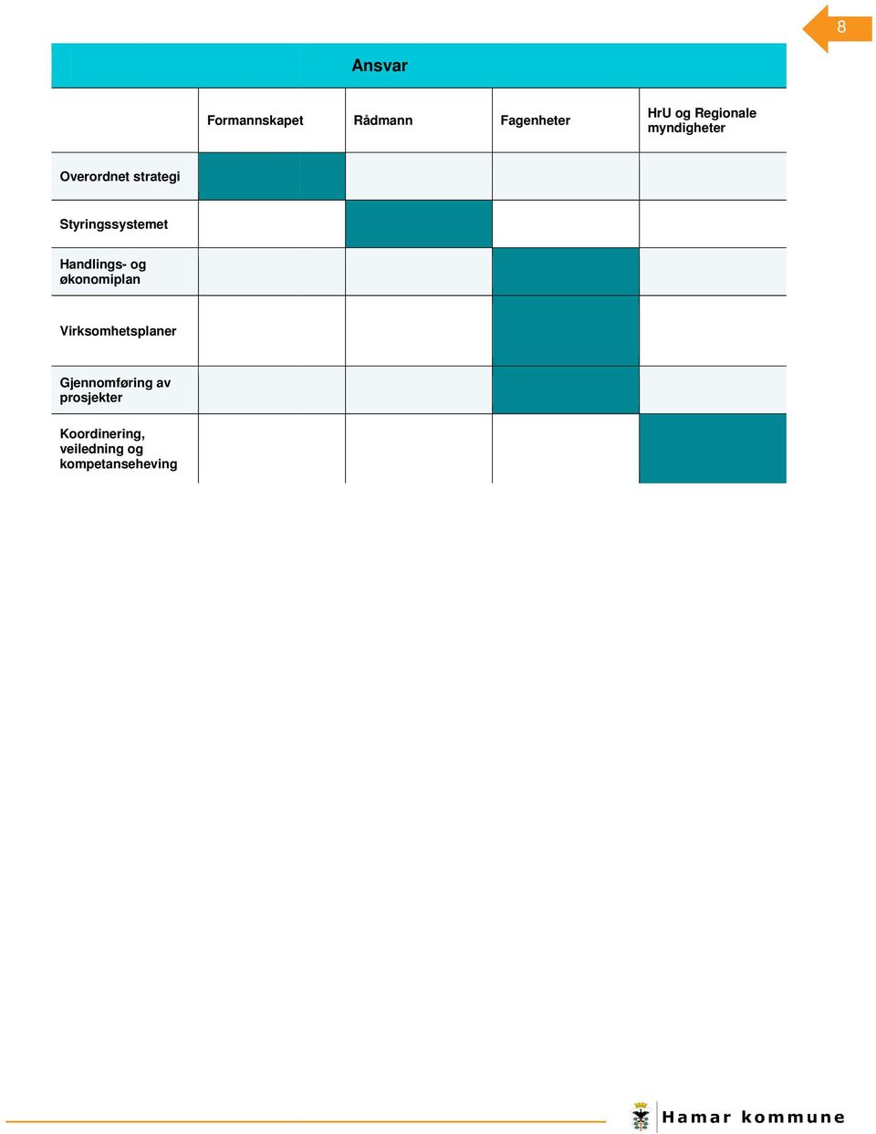 Styringssystemet Handlings- og økonomiplan